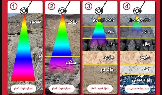 تست استاندارد فلزیاب
